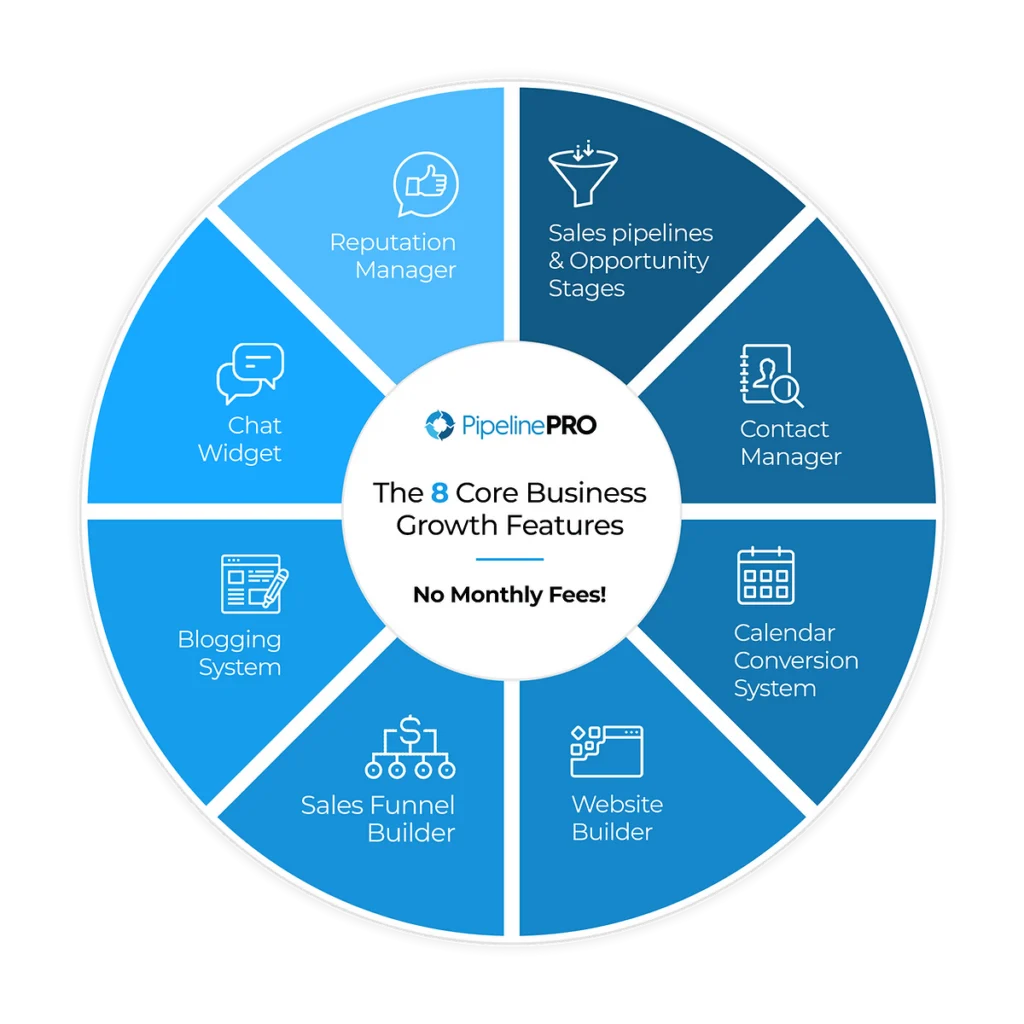 business growth features